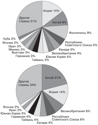 сохраняет надежду