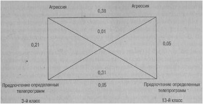 отчет