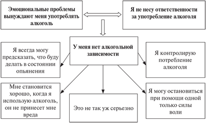 исходной клетки