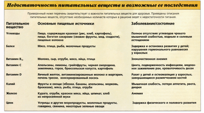 пищеварительного тракта