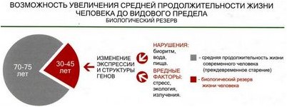 онкологический онкологический