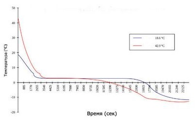 большинстве случаев