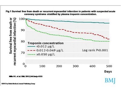 молочной железы