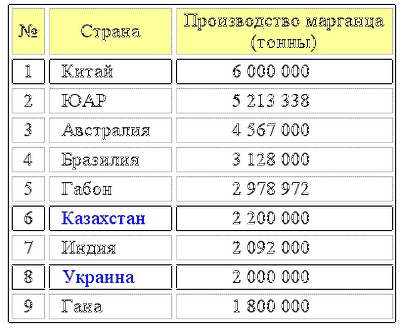 большому уровню большому уровню
