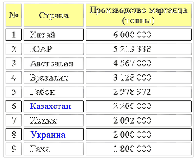 большому уровню