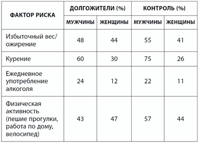 вариант вариант