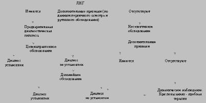 имело возможность