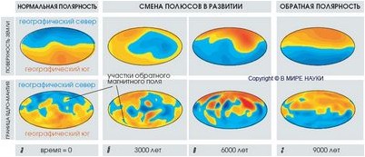 рентгеновские лучи