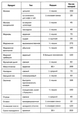 страдающих ожирением