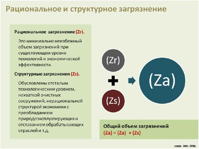 создающих фитазу