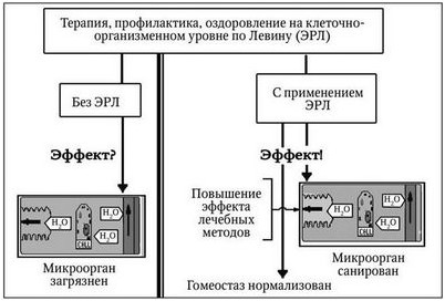 миллион миллион
