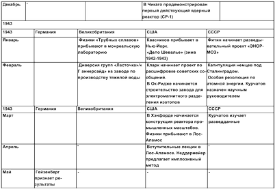 тайных данных