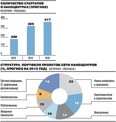 пожертвование