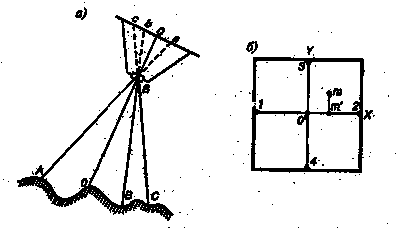 полиграфический