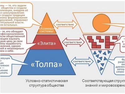 большая часть
