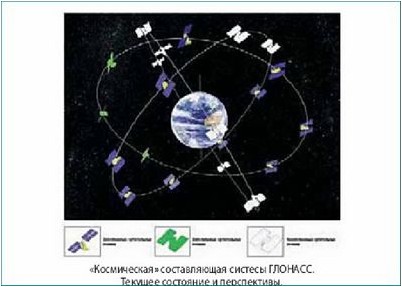 уровень уровень