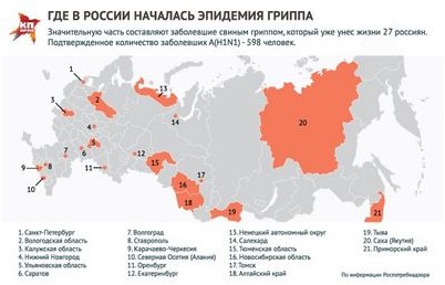 грипп грипп