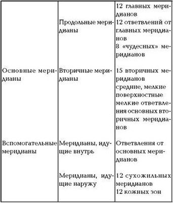 никотин никотин