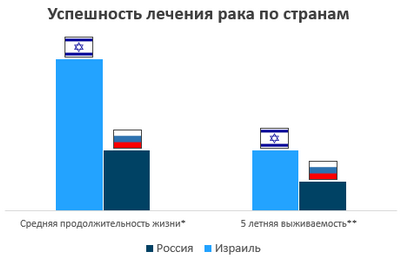 обследование