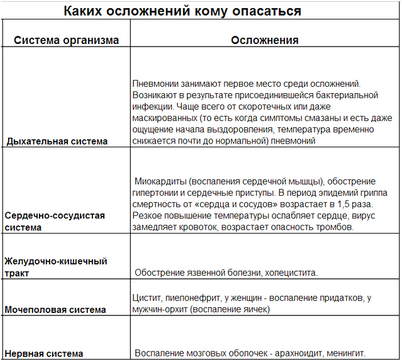 грипп грипп