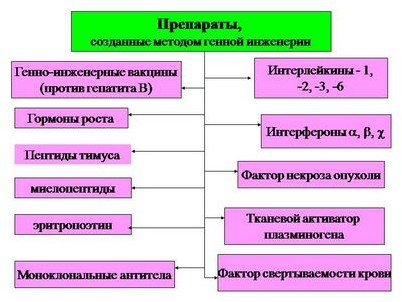 активатор активатор