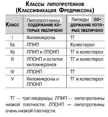 атеросклероз атеросклероз
