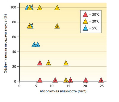 влажность влажность