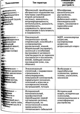 анорексия анорексия