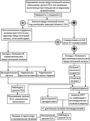 молочной железы