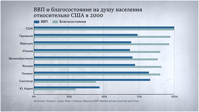 биомедицинских изданий