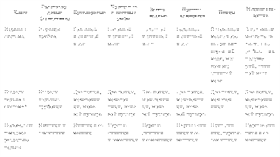 микроорганизм