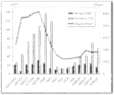 консорциум