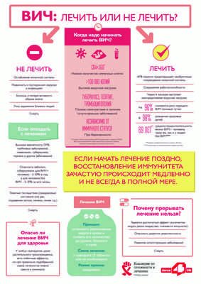 Изучена система поддержки по телефону при ВИЧ