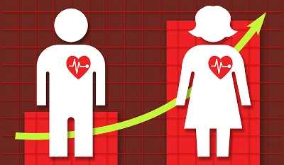 Повторная госпитализация у более молодых пациентов