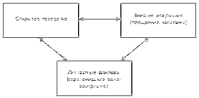 Процессы моторного обучения влияют на то, как люди учатся новому поведению