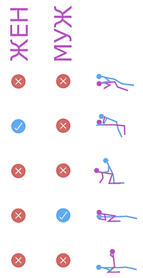 Сексуальная функция значительно улучшается после операции по замене тазобедренного или коленного сустава