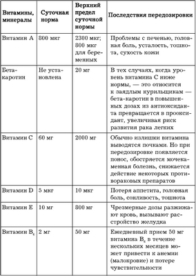 принимать принимать